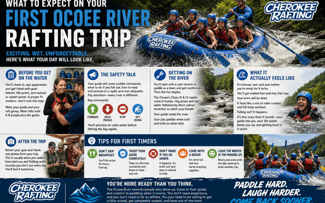 What to Expect on Your First Ocoee River Rafting Trip